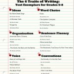 The Six Traits Of Writing: Text Exemplars For Grades 6 8