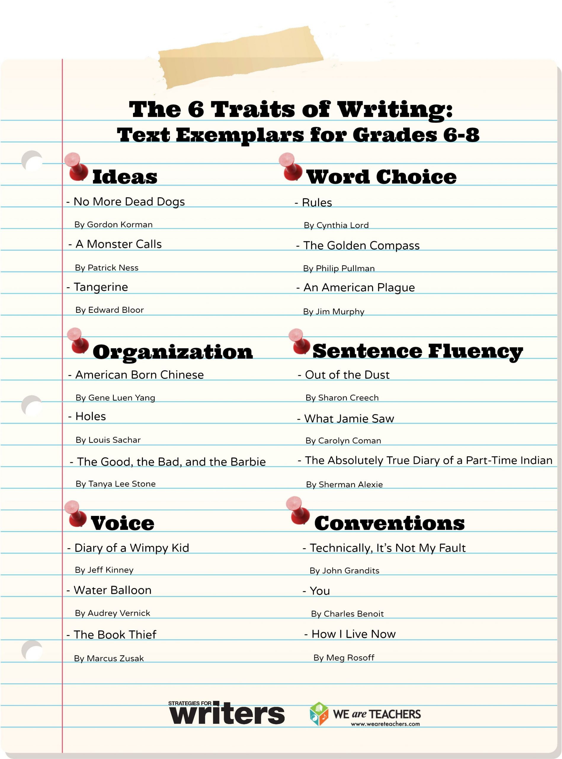 The Six Traits Of Writing: Text Exemplars For Grades 6-8
