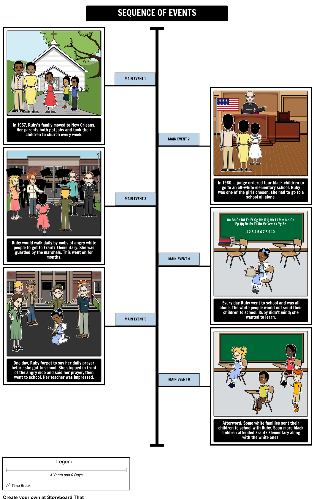 The Story Of Ruby Bridgesrobert Coles | Ruby Bridges