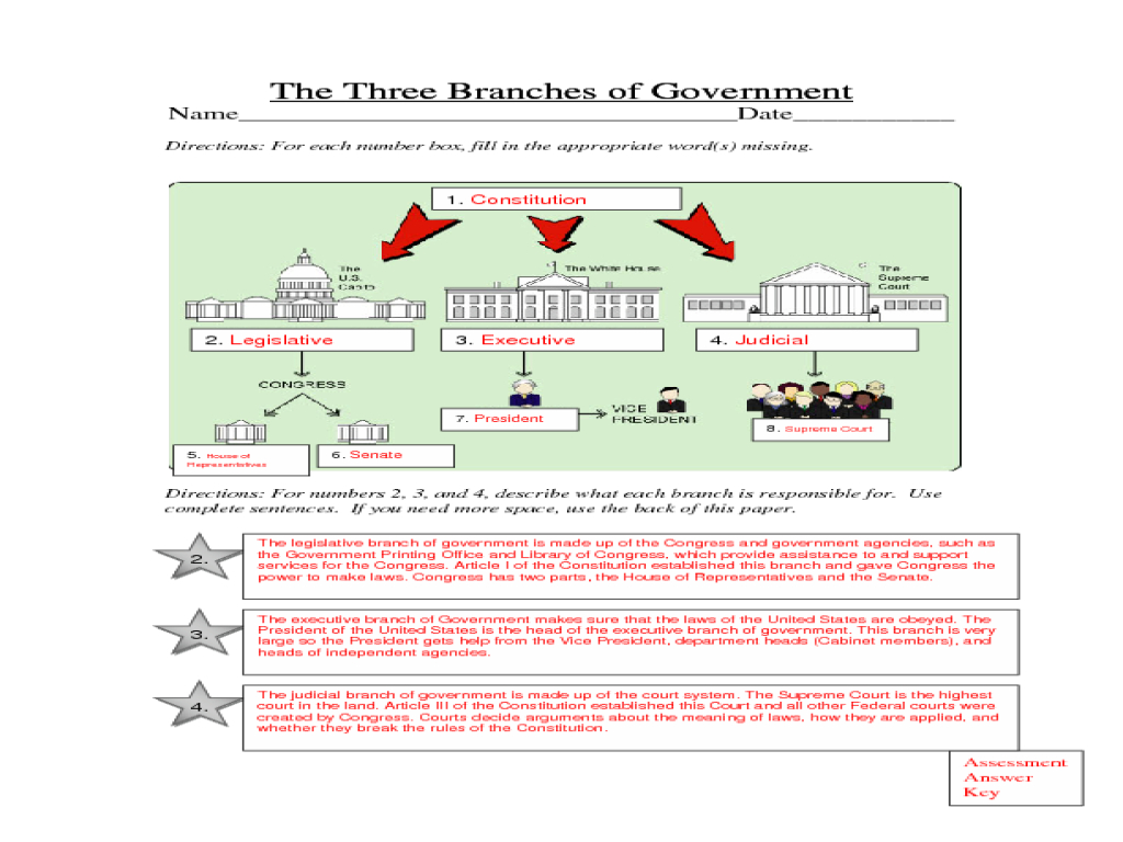 The Three Branches Of Government (Legislative, Executive