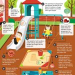 The Ultimate Playground Safety Guide For Parents