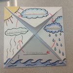 The Water Cycle Foldable/graphic Organizer. 2Nd Grade (With
