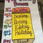 The Writing Process Anchor Chart. | Writing | Writing Anchor