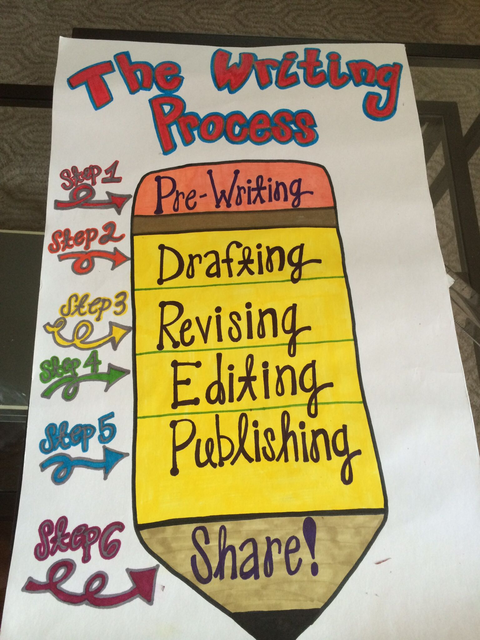 The Writing Process Anchor Chart. | Writing | Writing Anchor