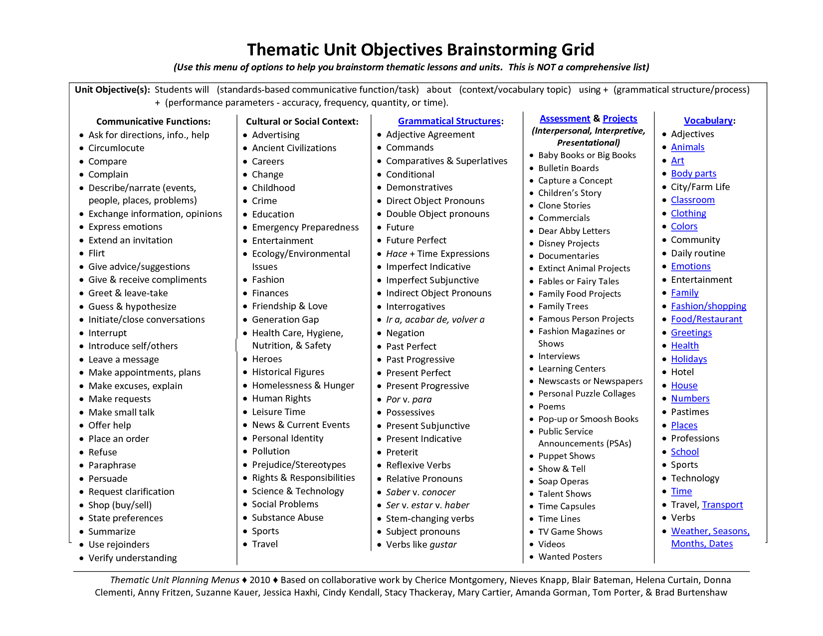 Thematic Unit Plan - Google Search | Unit Plan Template