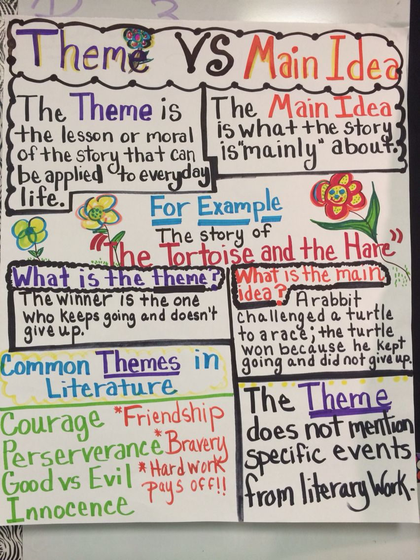 Main Idea Lesson Plan 6th Grade Lesson Plans Learning