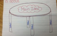 Main Idea Lesson Plans 4th Grade