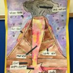 Third Grade Volcano Diagrams | Science Art Projects, Second