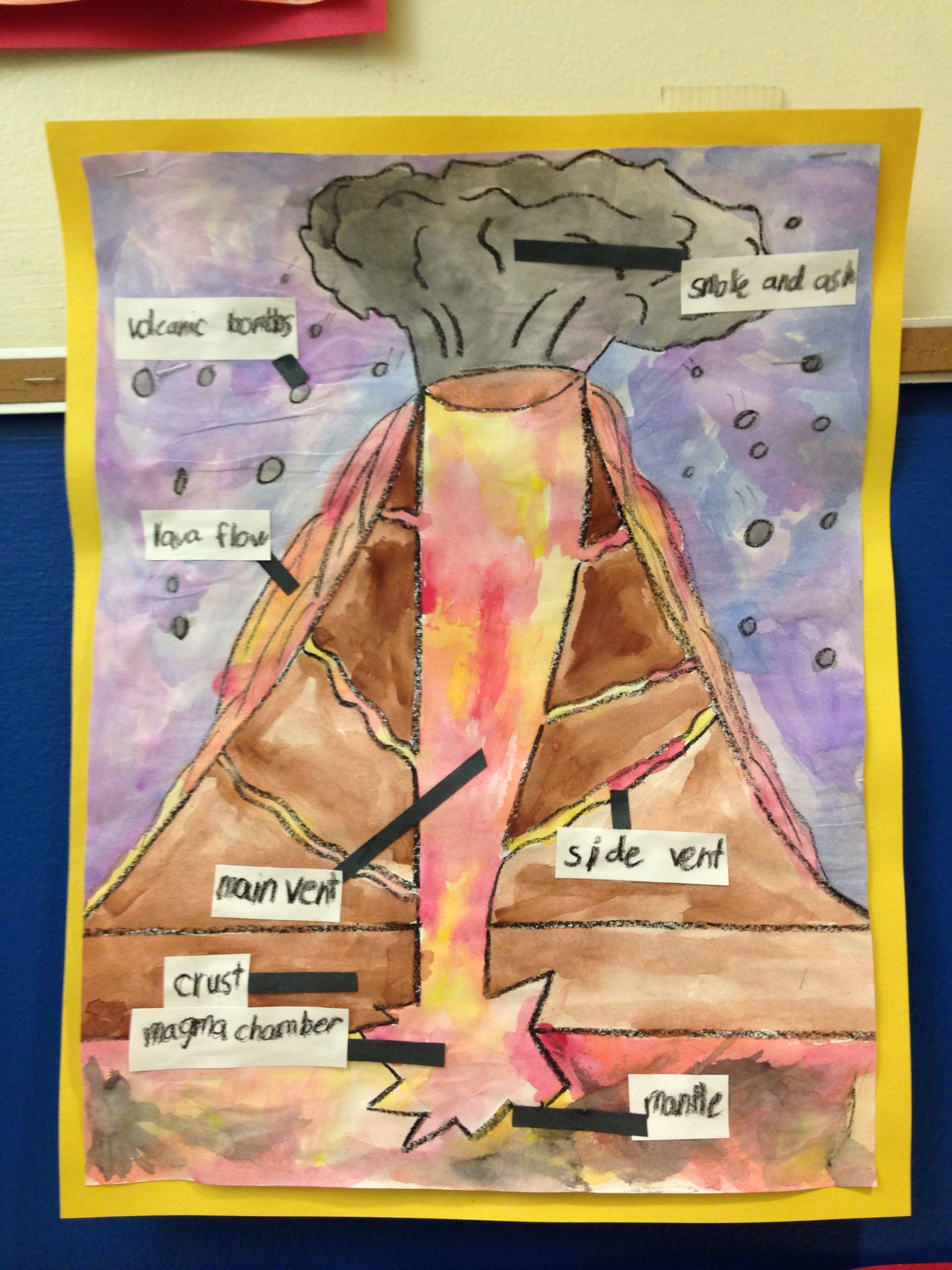 Third Grade Volcano Diagrams | Science Art Projects, Second