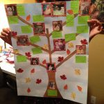 This Family Tree Activity Could Be Used To Talk About Family