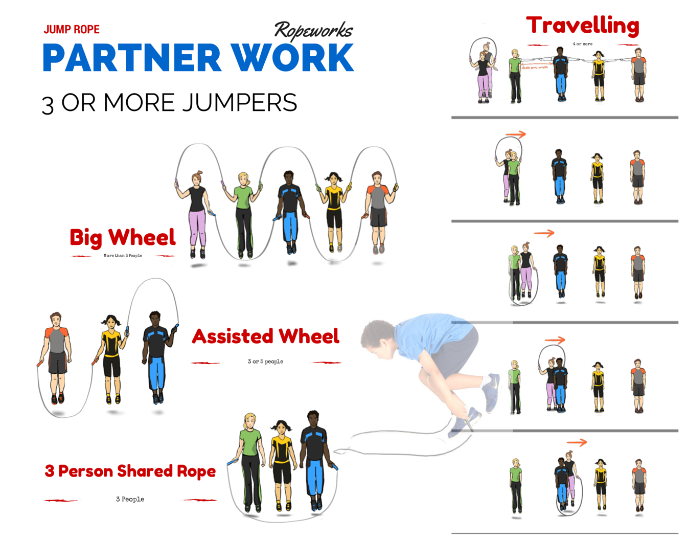 This Is A Good Partner Jump Rope Workout. Once The Students