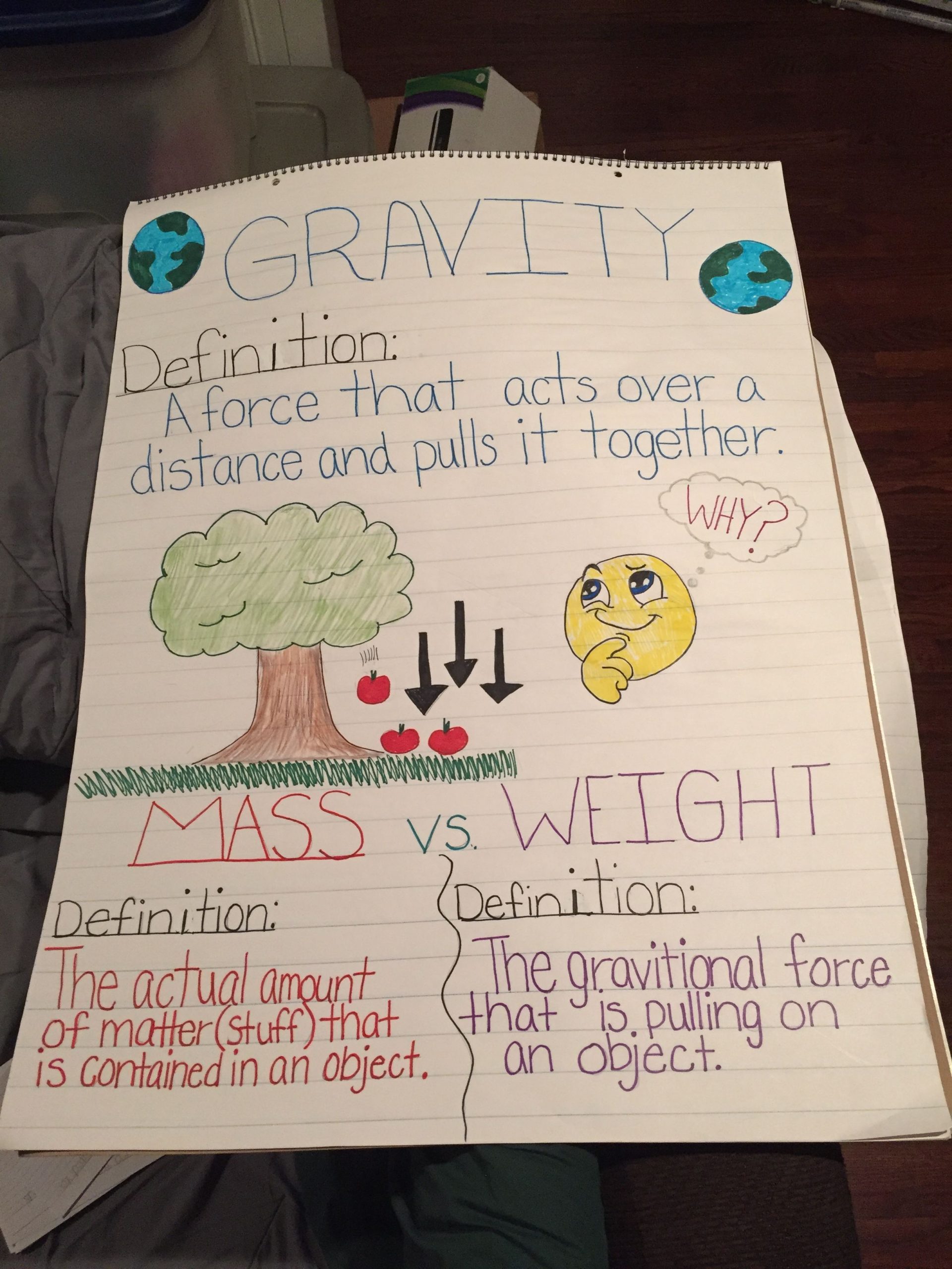 This Is A Great Poster To Make When Talking About Gravity