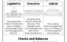 Three Branches Of Government Lesson Plan 4th Grade