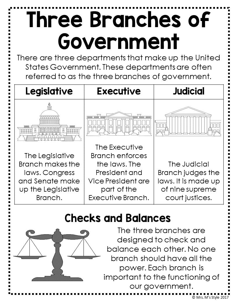 Three Branches Of Government Anchor Chart | Branches Of