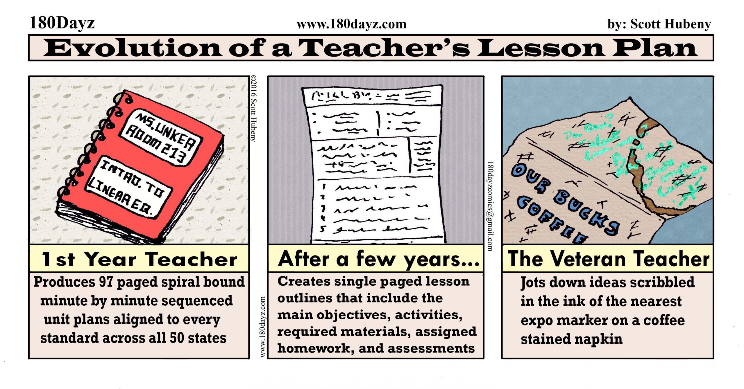 Throwback Thursday- Evolution Of Teacher&amp;#039;s Lesson Plans