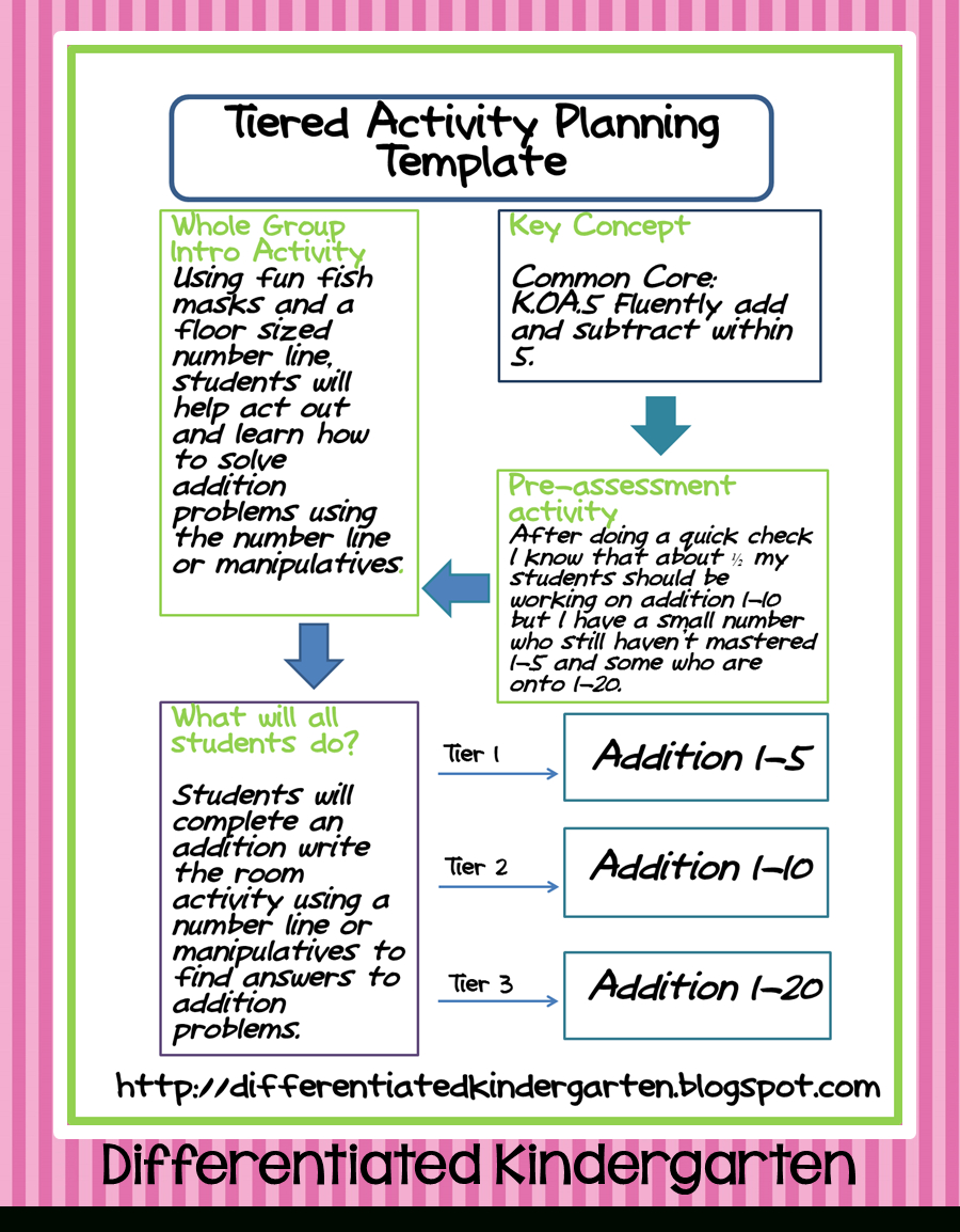 Tiered Activity Planning Sheet | Math Stations, Math Work