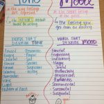 Tone And Mood Anchor Chart | Middle School Anchor Charts