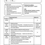 Top How To Create A Lesson Plan Template Co Teaching Lesson