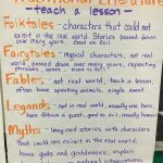 Traditional Literature Anchor Chart Folk Tales Fairy Tales