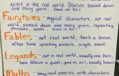 Folktale Lesson Plans 4th Grade