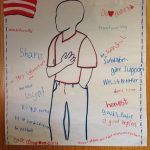 Traits Of A Good Citizen Defined2Nd Graders. | 3Rd Grade