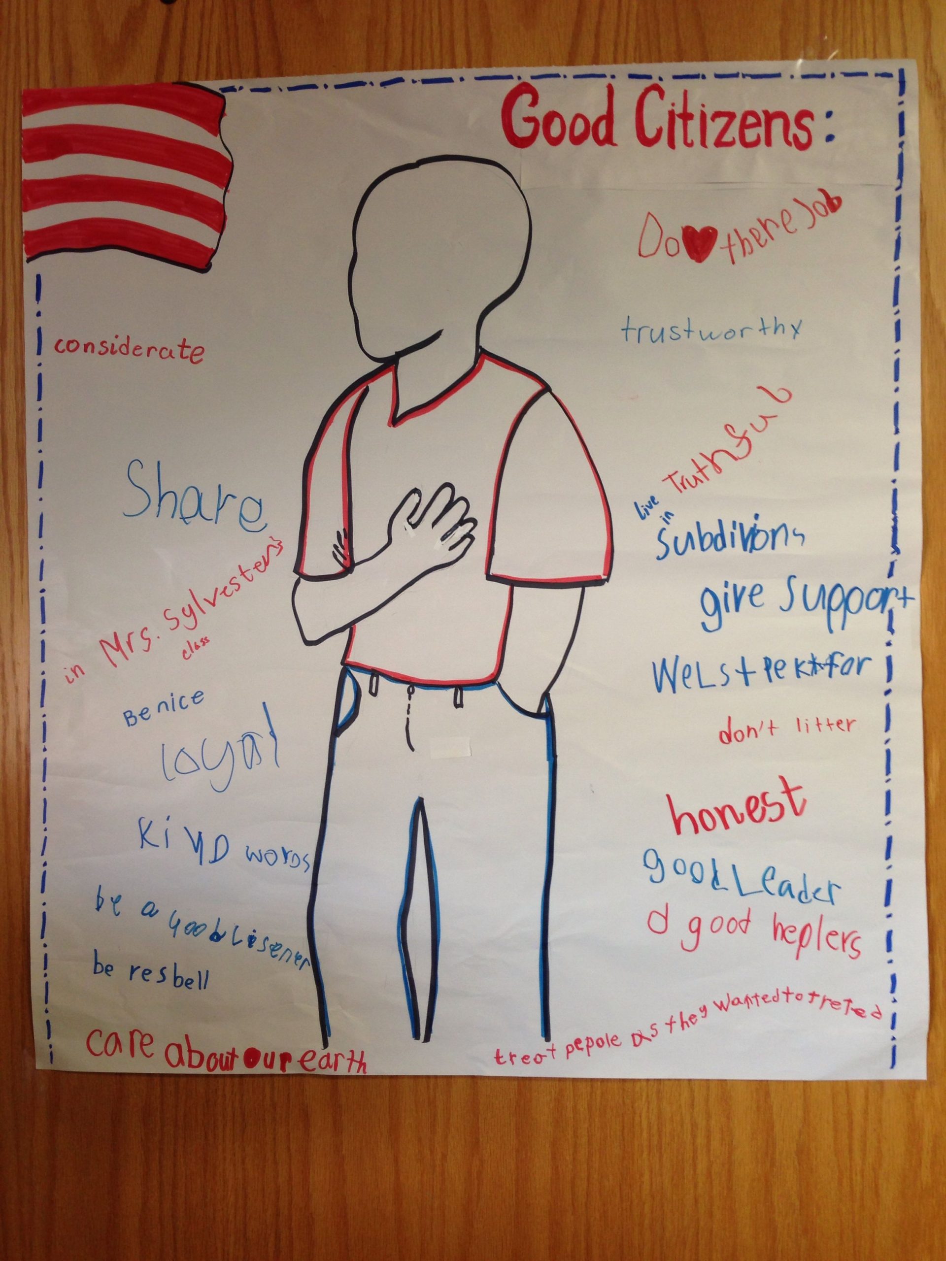 Traits Of A Good Citizen Defined2Nd Graders. | 3Rd Grade