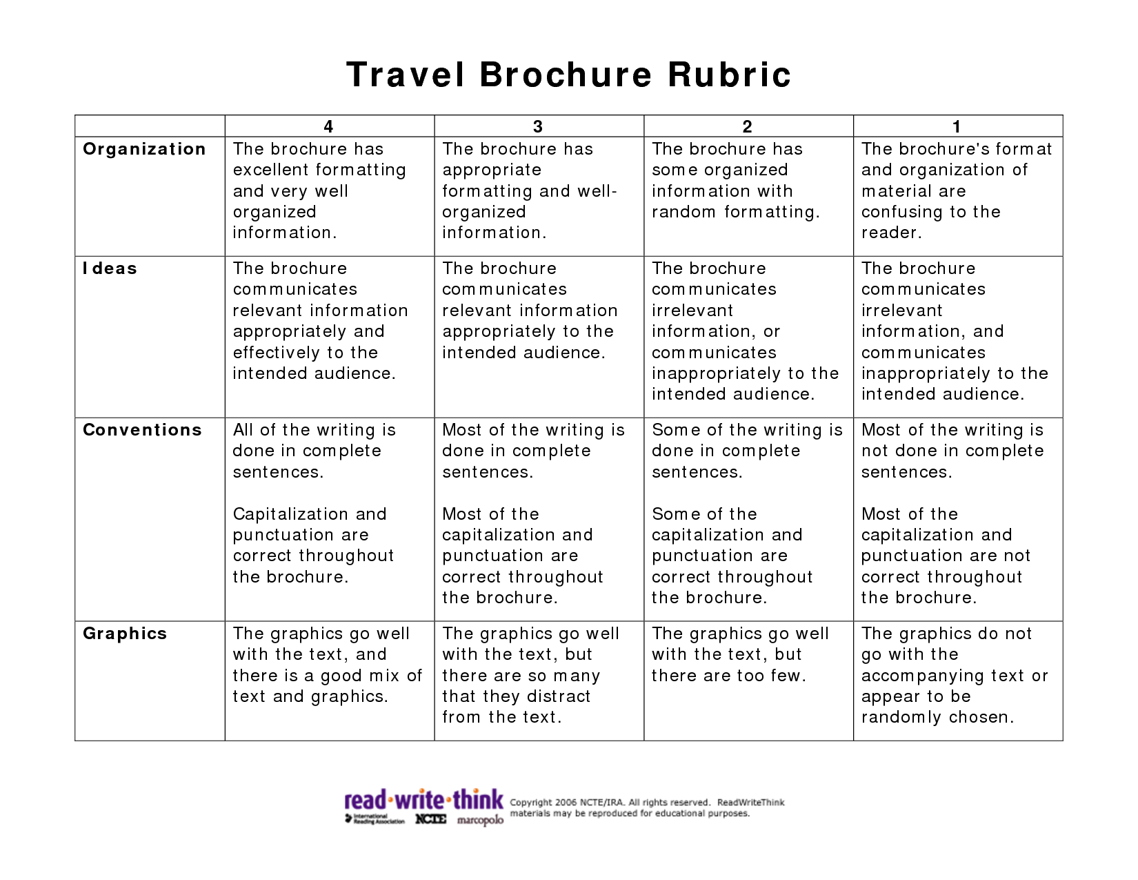 Travel Brochure Rubric | Travel Brochure Template, Social