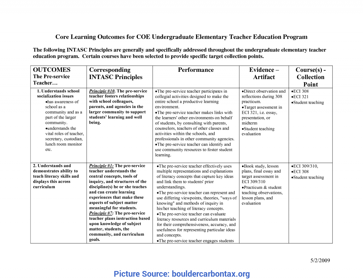 Trending Lesson Plans For Teaching Is And Are Lesson Plan