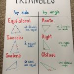 Triangles 3Rd Grade Shapes Polygons | Studying Math, Fifth
