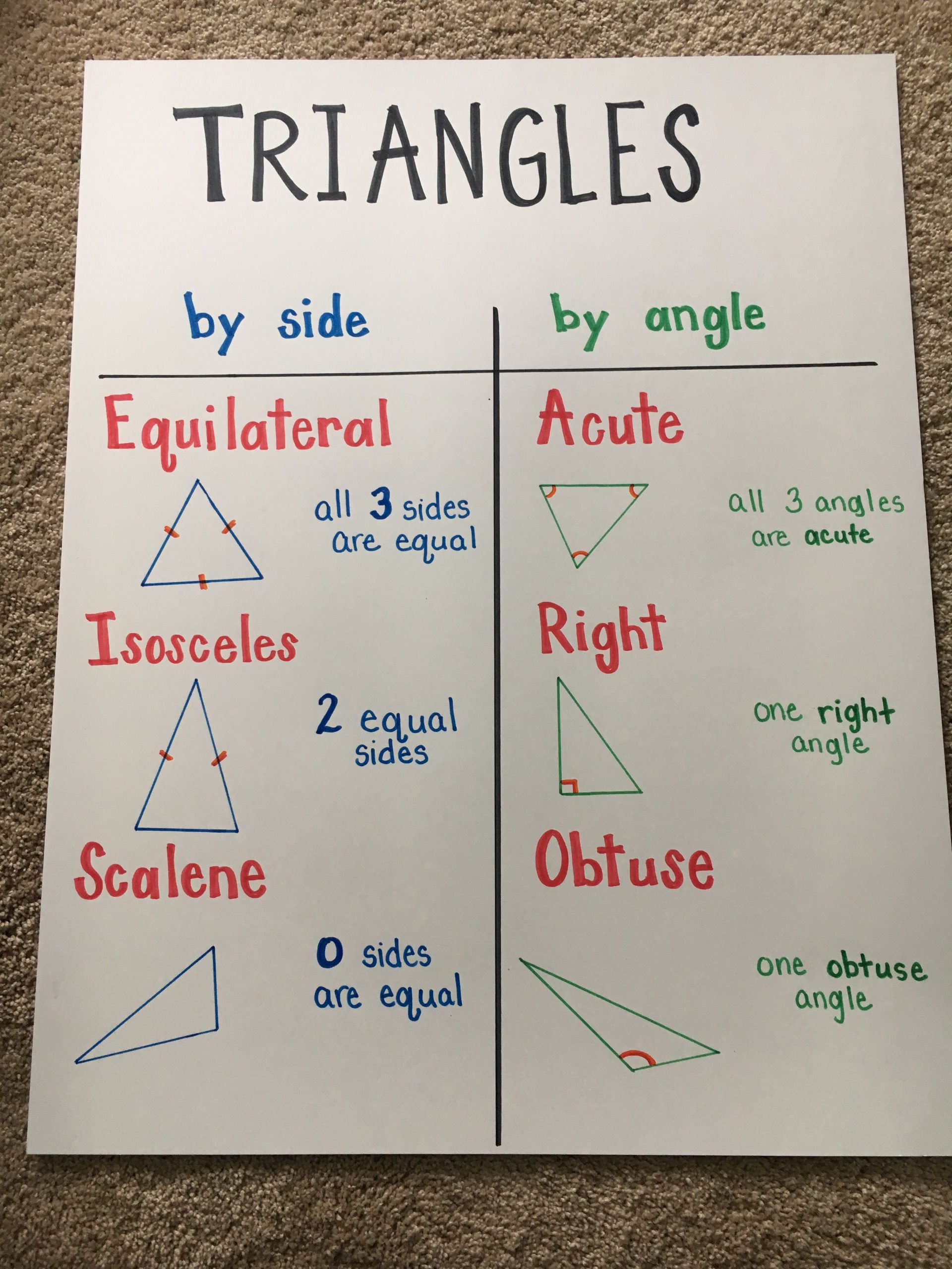 Triangles 3Rd Grade Shapes Polygons | Studying Math, Fifth