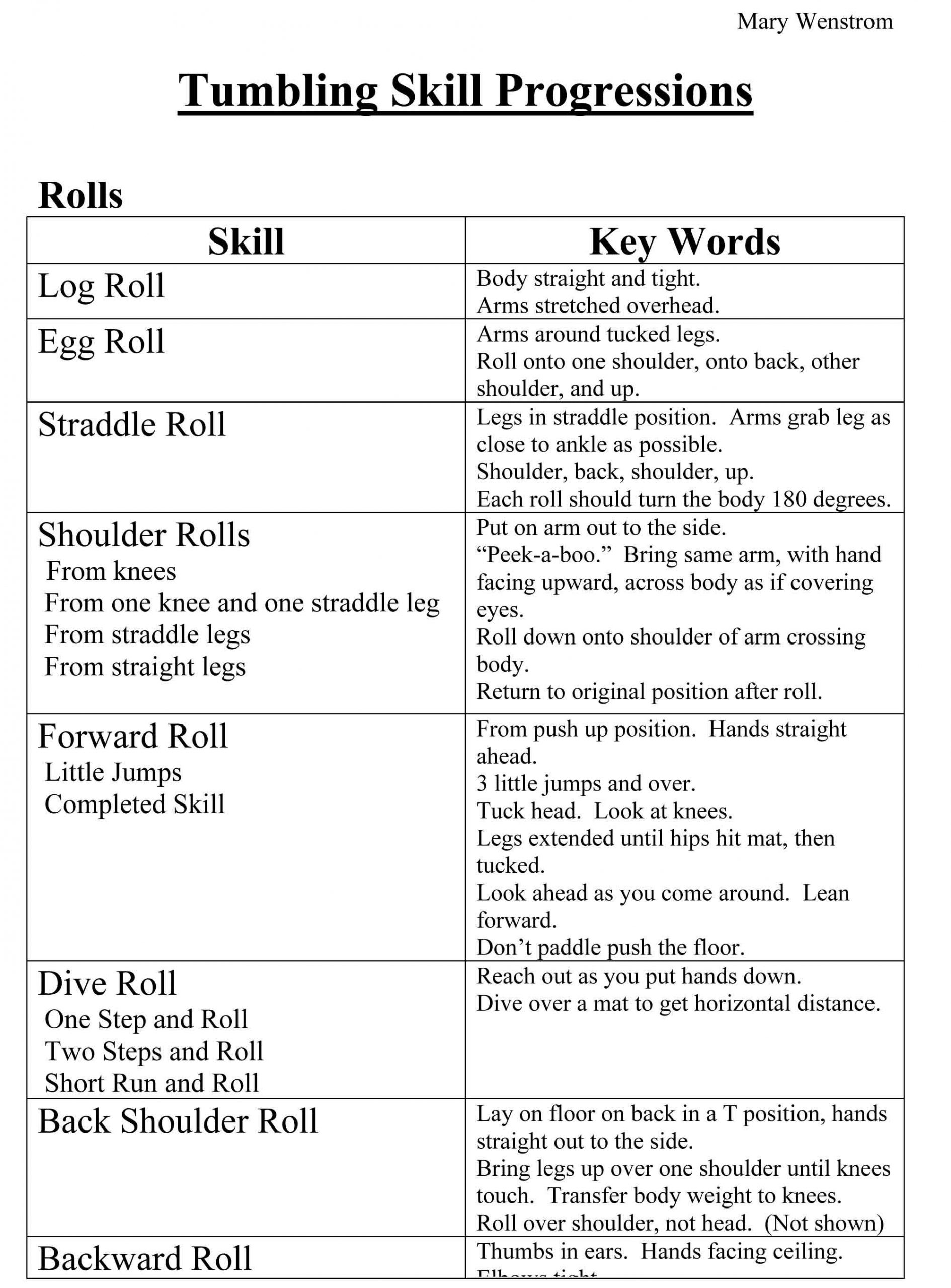 Tumbling Skill Progressions | Gymnastics Lessons, Preschool