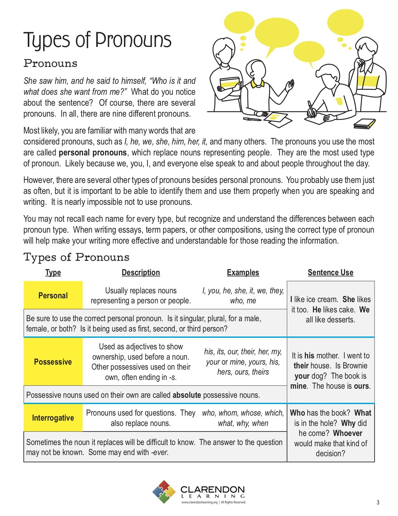 Types Of Pronouns