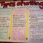 Types Of Writing Anchor Chart For 6Th, 7Th, And 8Th Grade