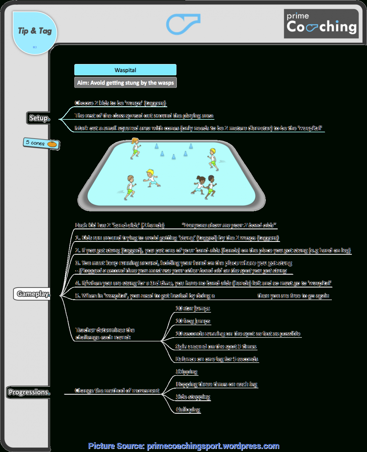 Typical 3Rd Grade Pe Lesson Plans 6 Free Kindergarten