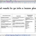 Typical How To Plan A Lesson Plan Lesson Plans €? Why Do We