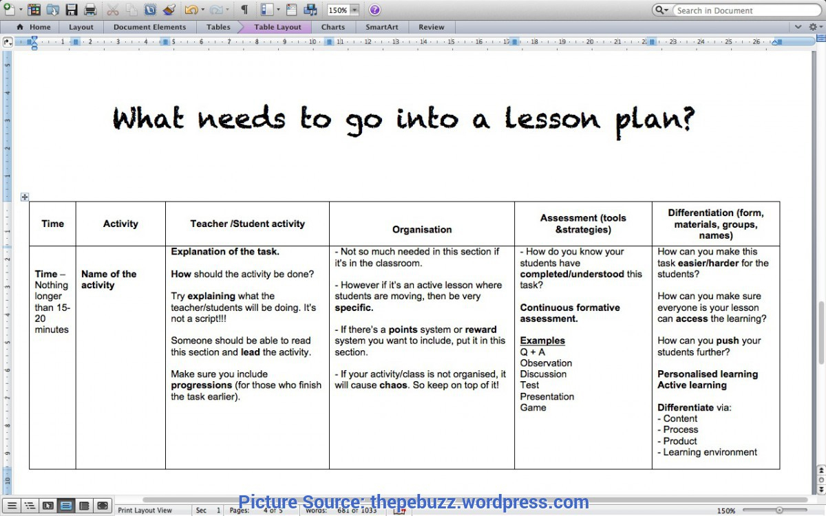 Typical How To Plan A Lesson Plan Lesson Plans €? Why Do We