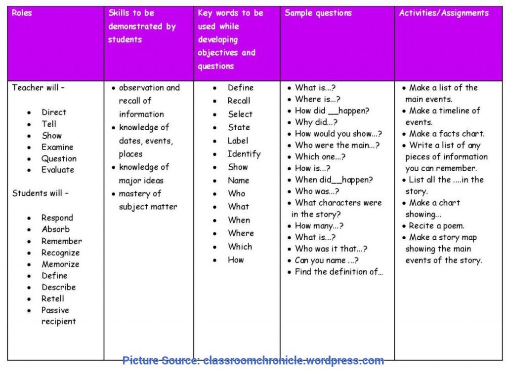 Sample Lesson Plan Objectives In English