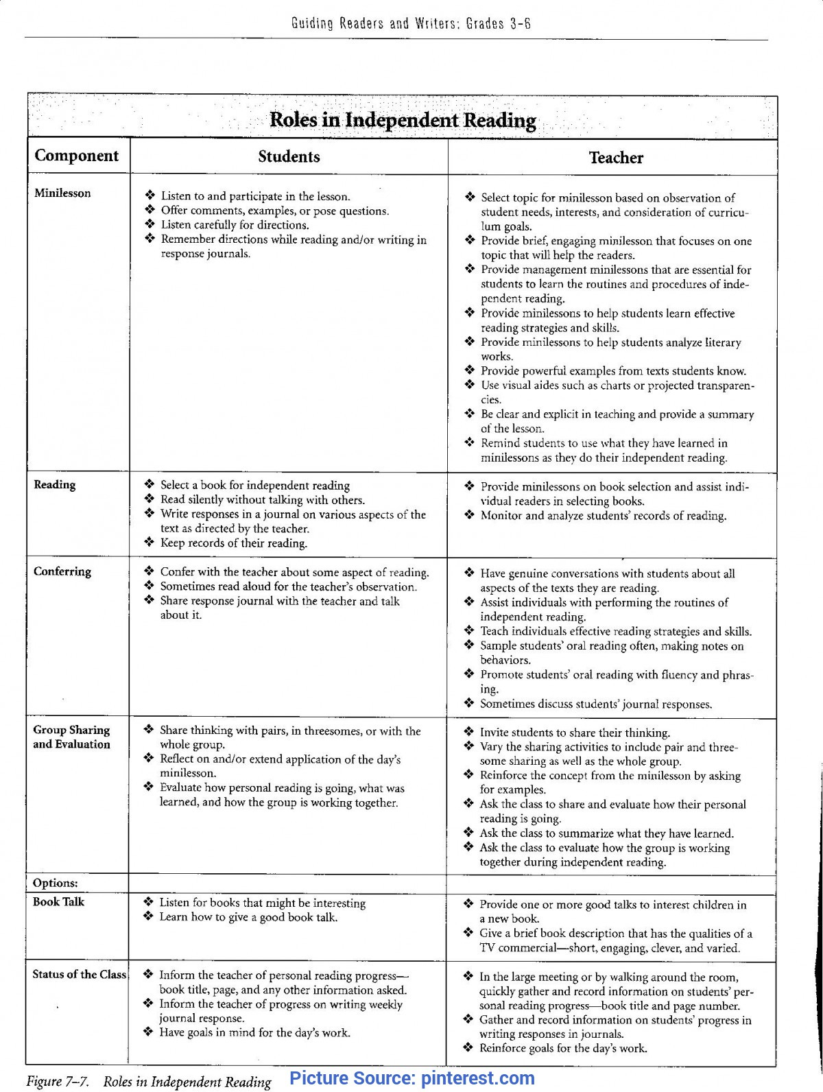 Typical Reading Comprehension Lesson Plan Doc Roles Of
