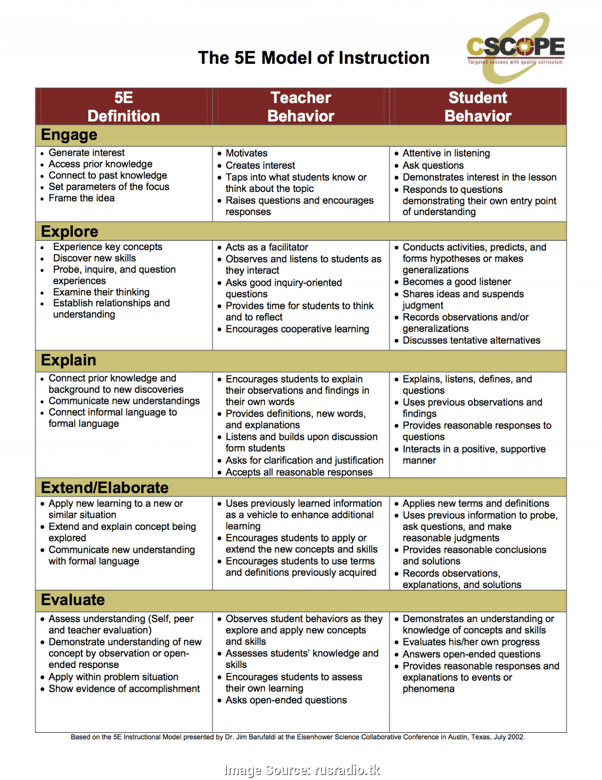 5e Science Lesson Plan