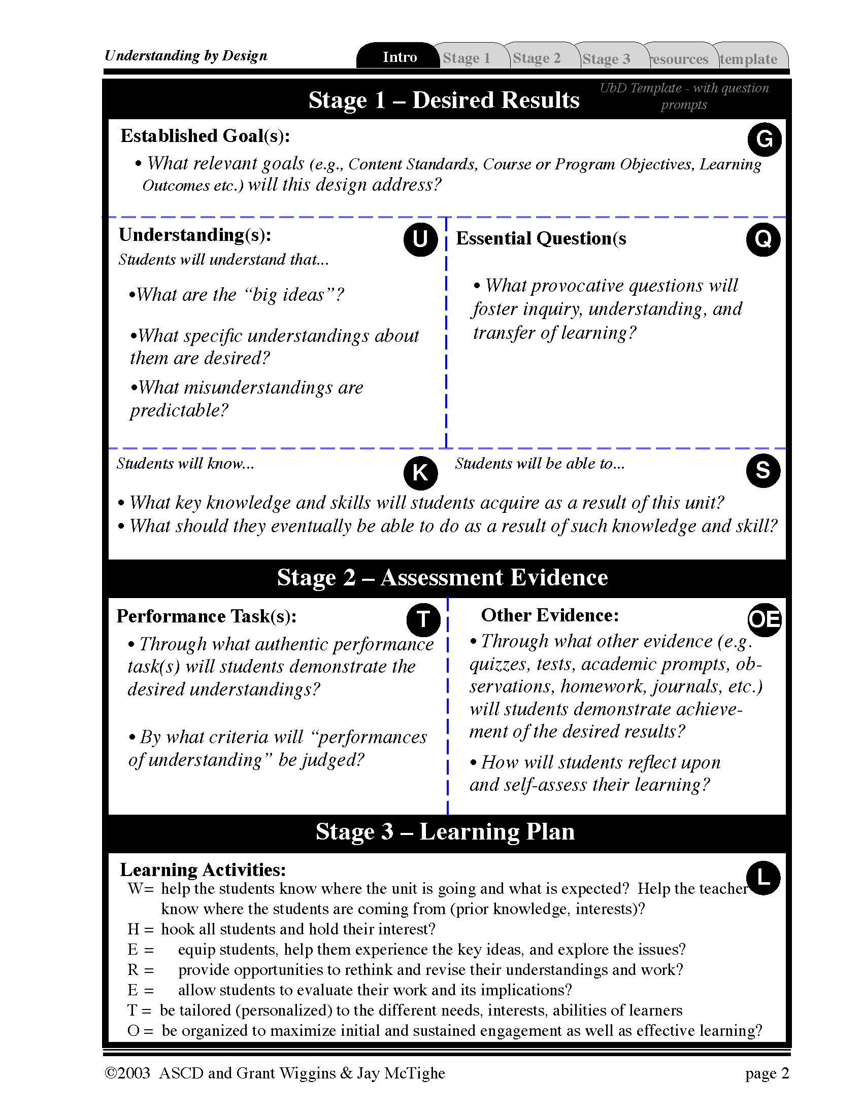 Ubd Plan | Lesson Plan Templates, Kindergarten Lesson Plans