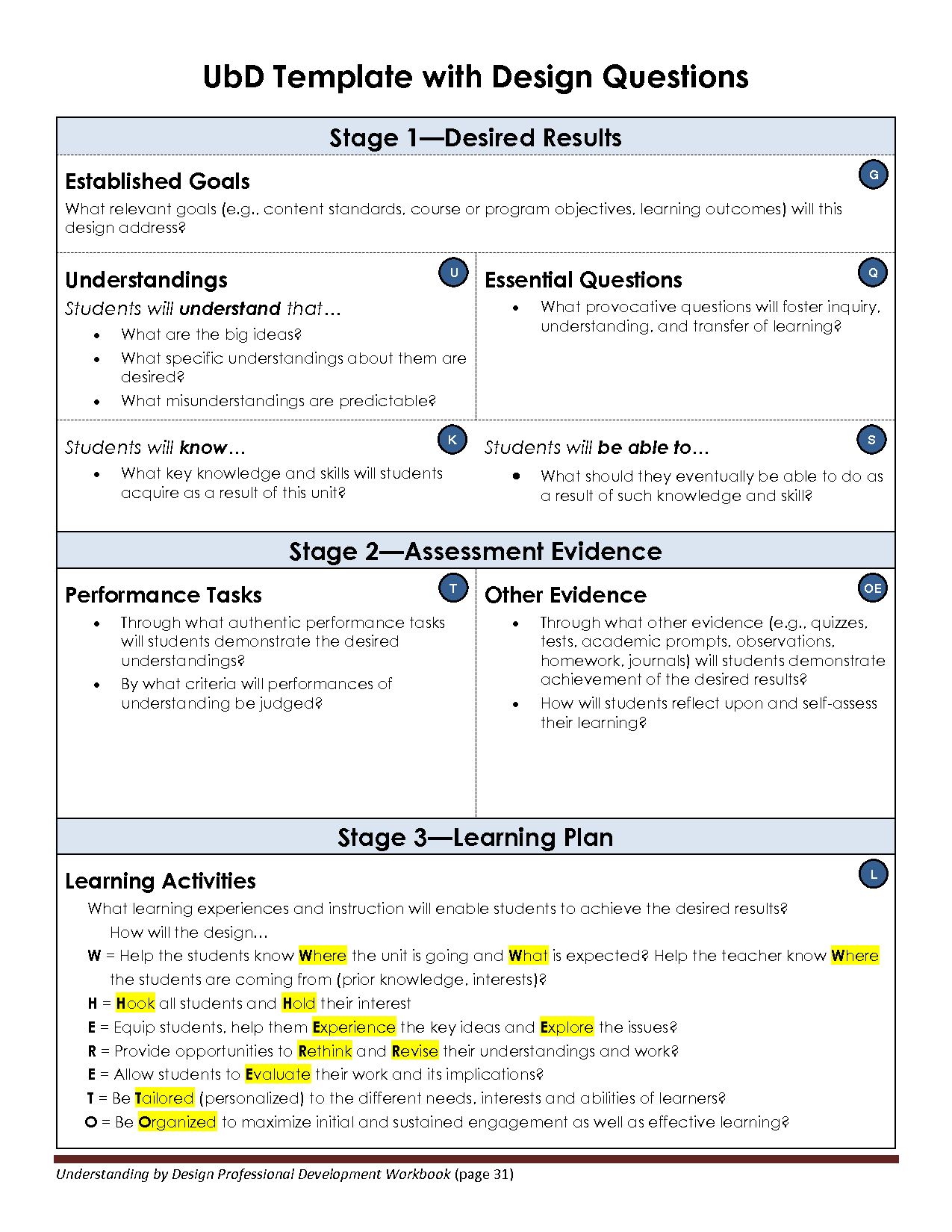 Ubd Template With Design Questions | Lesson Plan Templates