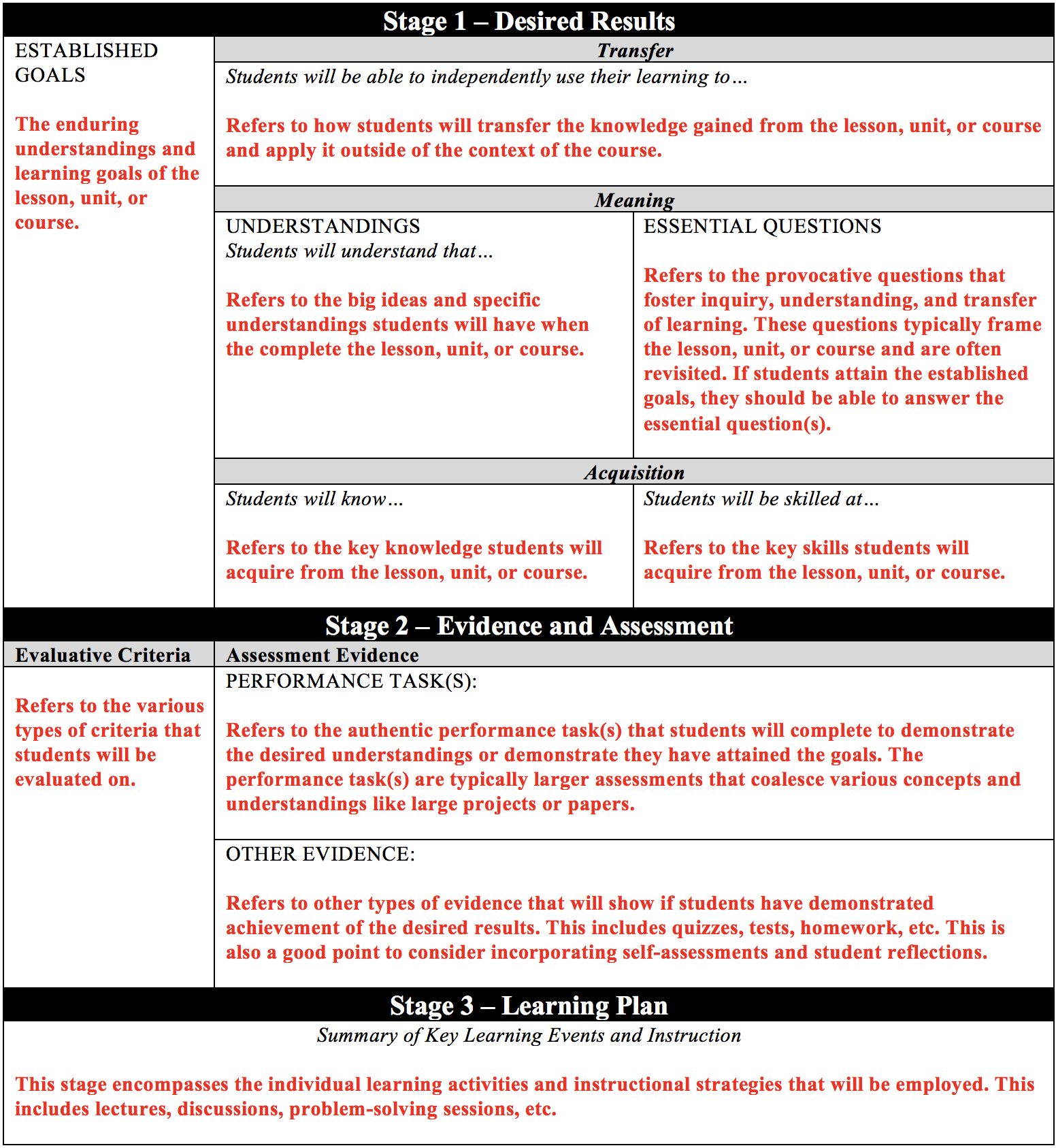 Understandingdesign | Center For Teaching | Vanderbilt