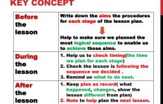 Key Components Of A Lesson Plan