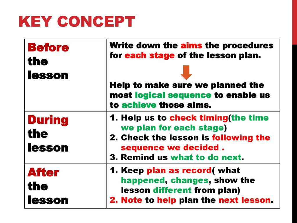 During these lessons. Lesson Plan components. Lesson Plan Stages and components. Procedure of the Lesson. Stages of the Lesson.