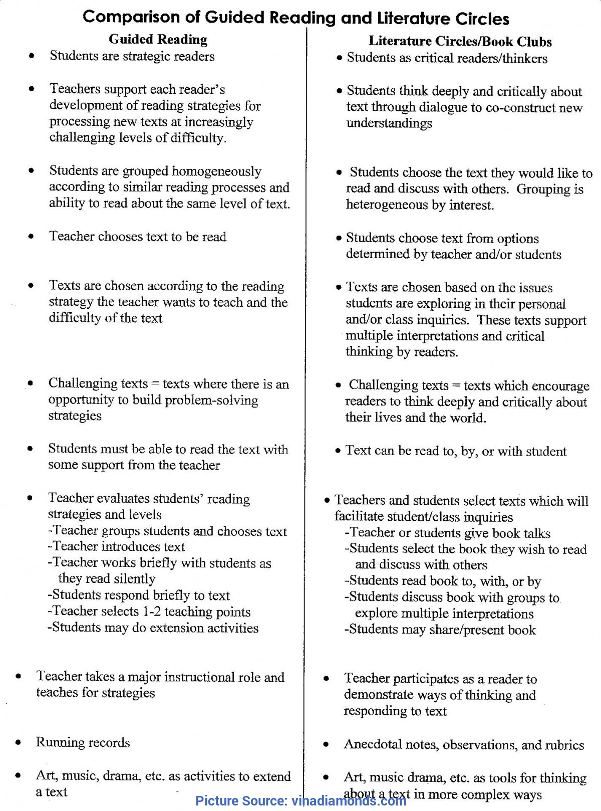 Unusual 5Th Grade Reading Lesson Plans Lexington One