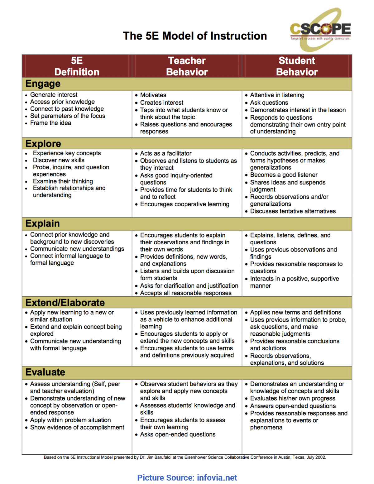 Useful Simple Lesson Plan Sample Closure Report Template