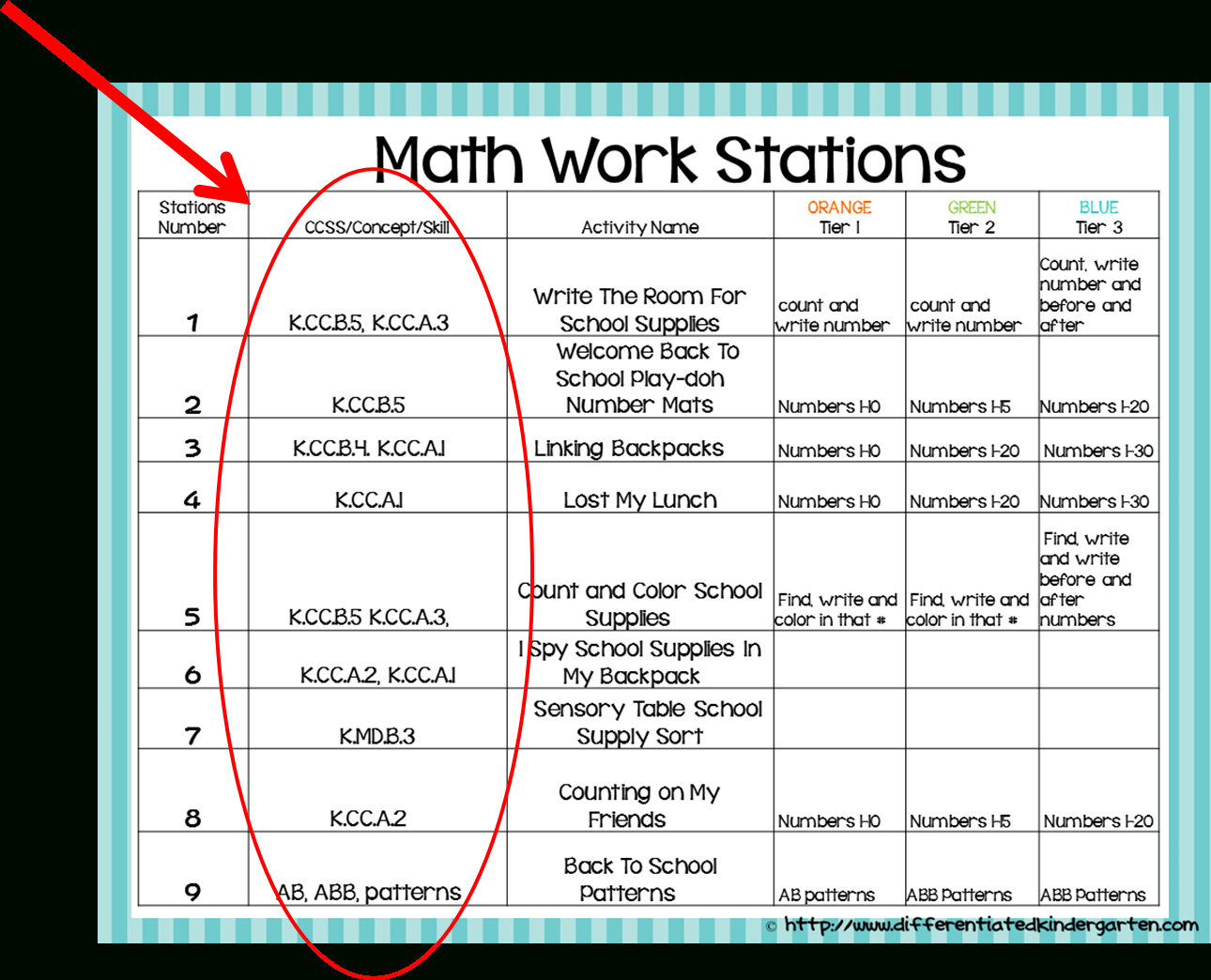 Using Color To Help You Tier Differentiated Activities