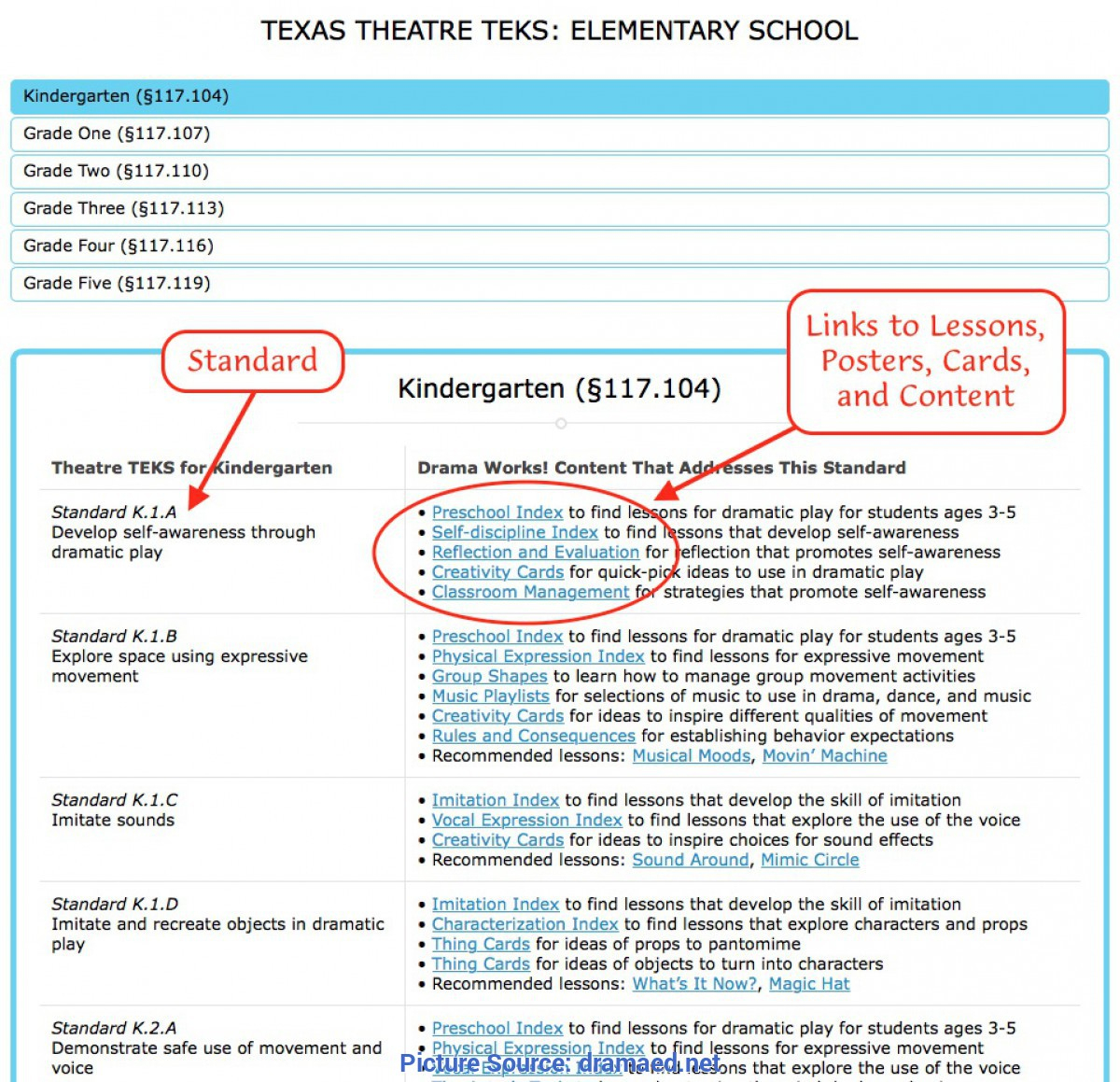 Valuable Drama Lesson Plans For Kindergarten Texas Textbook