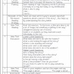 Valuable Guided Reading Lesson Plan Template Fountas And