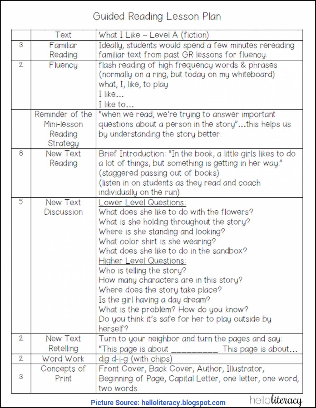 Valuable Guided Reading Lesson Plan Template Fountas And